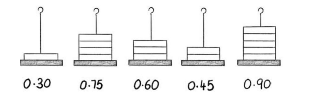 奥多中学Oundle School Year7科学入学考试笔试题