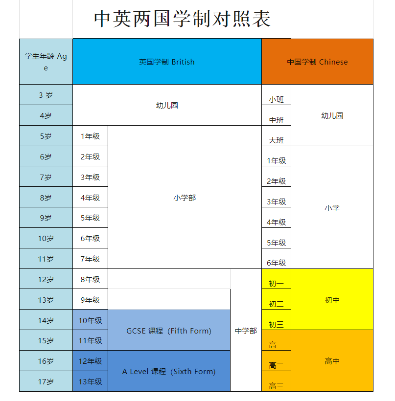 读完初二去英国留学