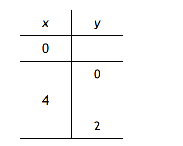 英国私校13+数学入学考试笔试题型