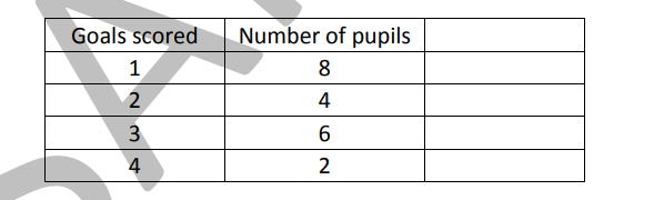 华威学校Warwick School year9数学入学考试笔试题