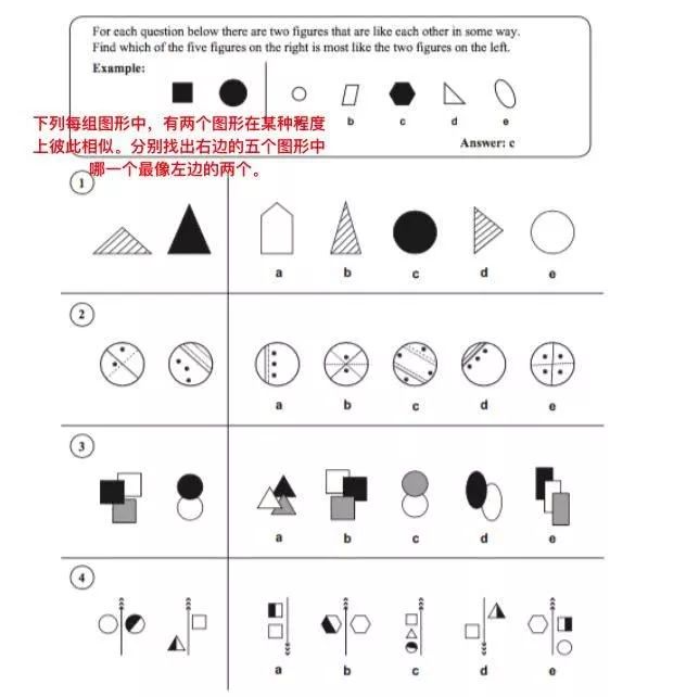 英国私校11+GL、CEM和ISEB都考些什么