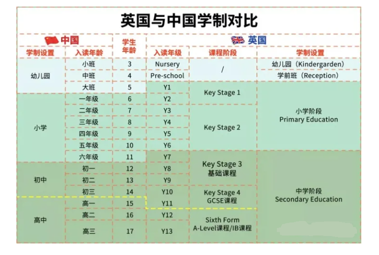 中考没考好想去留学