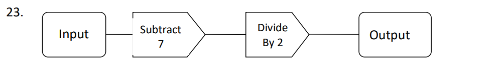 华威学校Warwick School year7数学入学考试笔试题