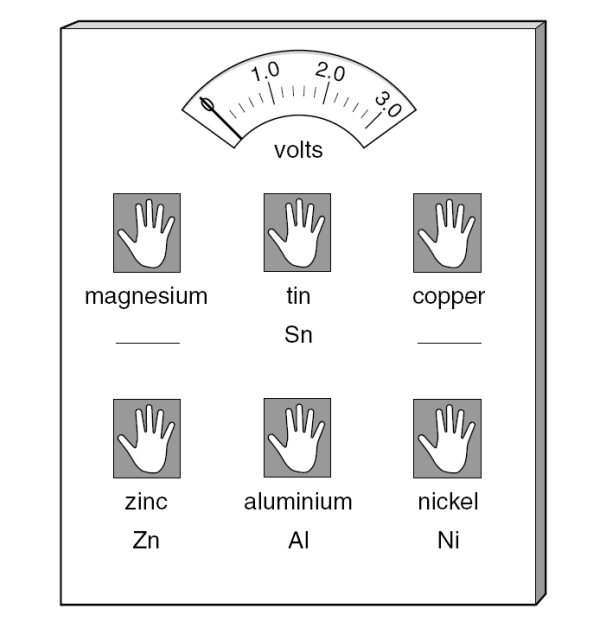 奥多中学Oundle School Year9科学入学考试笔试题