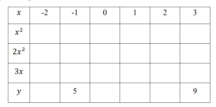 汤布里奇公学Tonbridge school 13+数学入学考试