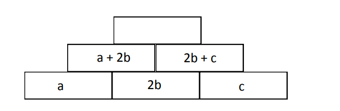 佩斯学校The Perse School Year9数学入学考试笔试题