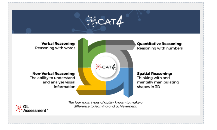 CAT4考些什么