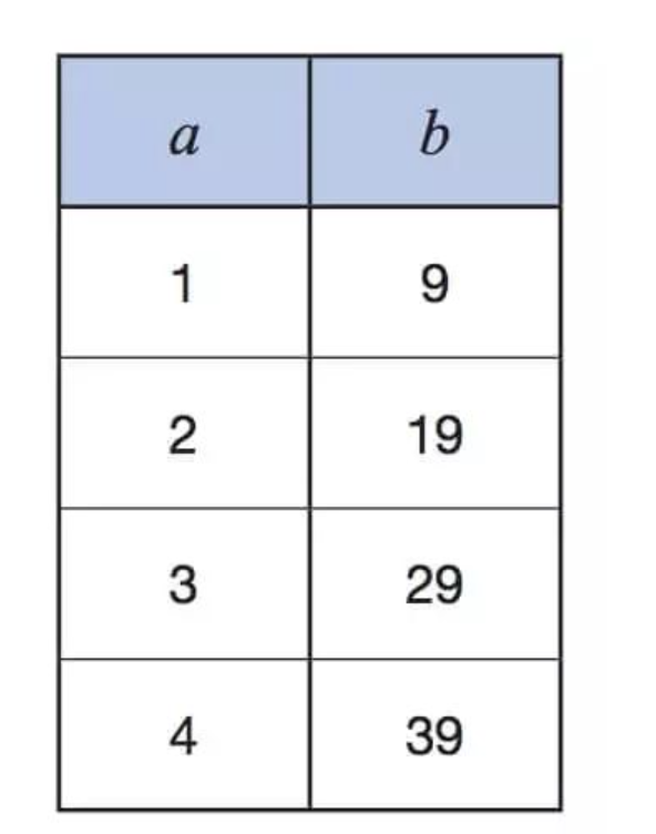 英国私校11+考试考什么