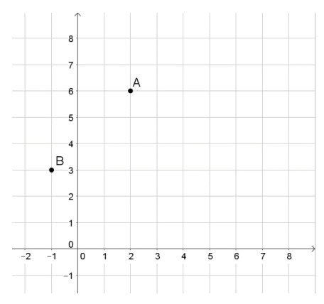 威辛顿女子学校Withington Girls' School year7数学入学考试题库