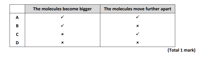 奥多中学Oundle School Year9科学入学考试笔试题