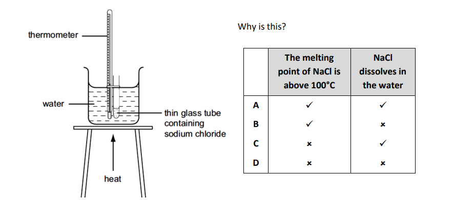 奥多中学Oundle School Year9科学入学考试笔试题