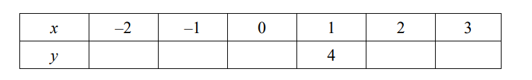 切格威尔中学Chigwell School 13+数学入学考试