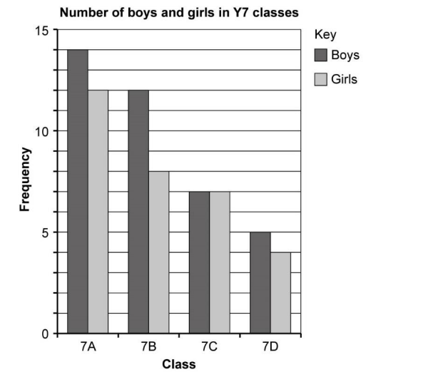 汤布里奇公学Tonbridge school year7数学入学考试笔试题库