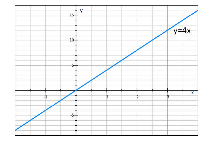 雷斯中学The Leys School Year 9数学入学考试笔试题