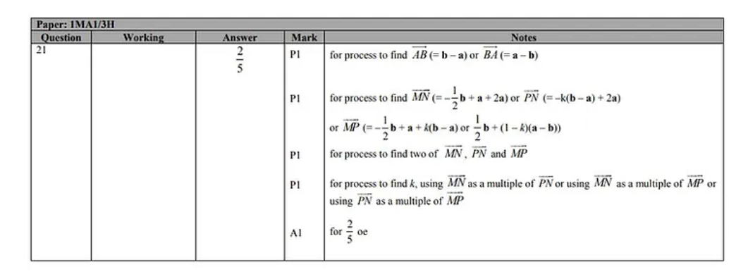 爱德思GCSE数学考试真题题库