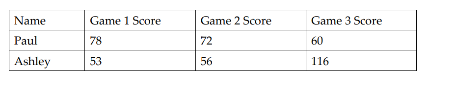 七橡树中学Sevenoaks school year7数学入学考试笔试题库