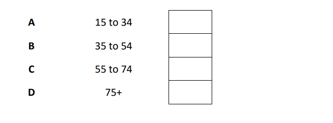 奥多中学Oundle School Year9科学入学考试笔试题