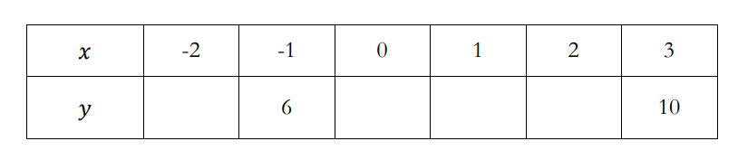 汤布里奇公学Tonbridge school 14+数学A卷入学考试