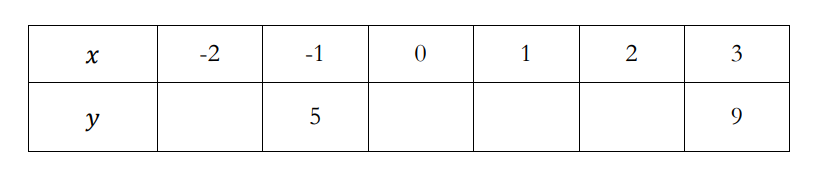 汤布里奇公学Tonbridge school 14+数学B卷入学考试