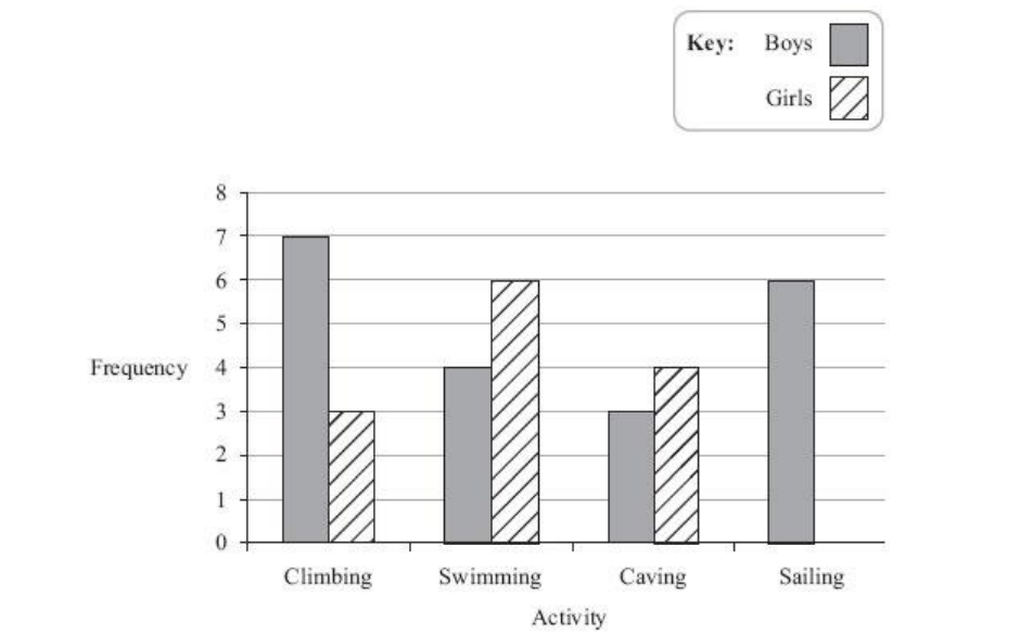 帕克林顿学校Pocklington School year 7数学入学考试题库