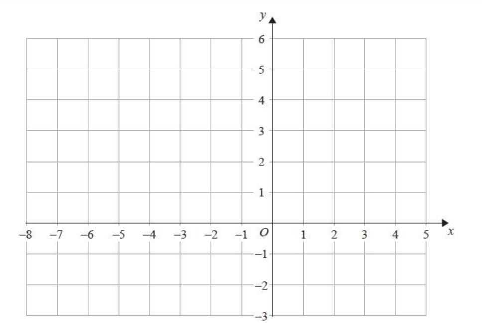 奥登汉姆学校Aldenham School Year 9 数学入学考试笔试题库