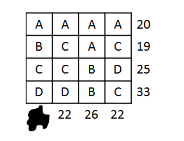 雷斯中学The Leys School Year 7数学入学考试笔试题