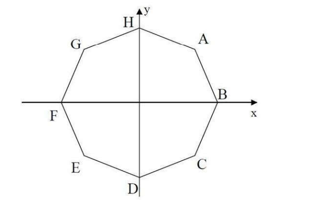 佩斯学校The Perse School Year9数学入学考试笔试题