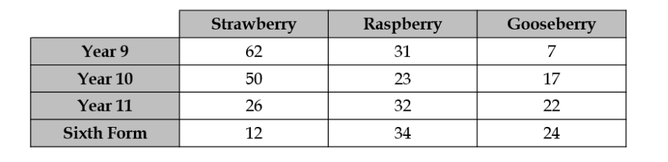 英国私校10+数学入学考试笔试题型