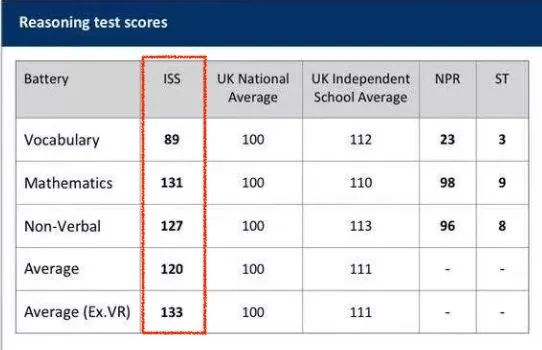 英国私校入学考试UKiset考试难度如何