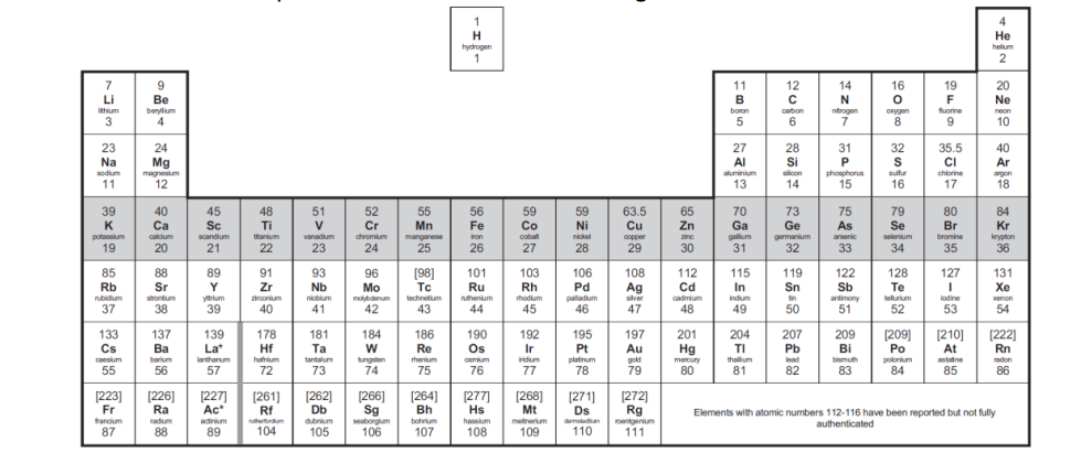 奥多中学Oundle School Year9科学入学考试笔试题