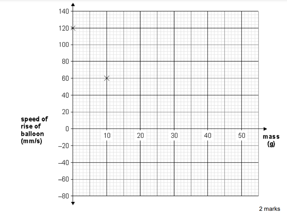 惠特吉夫特学校Whitgift School Year9科学入学考试笔试题