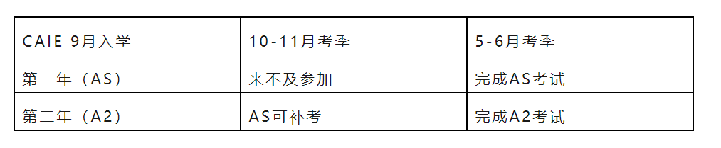 CAIE和Edexcel考试局哪个更容易拿高分