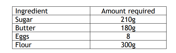 英国私校13+数学入学考试笔试题型