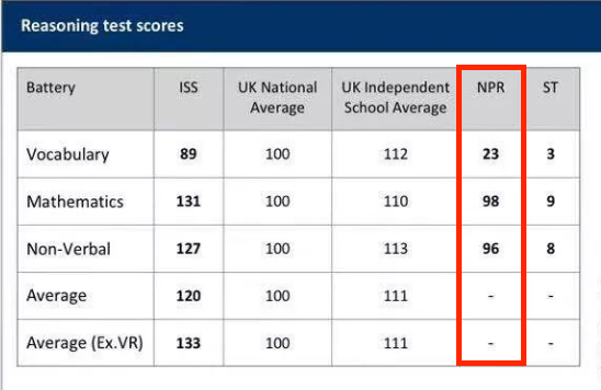 英国私校入学考试UKiset考试难度如何