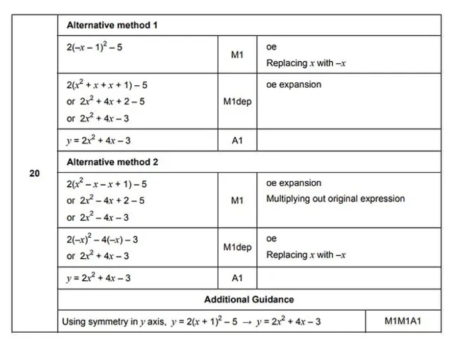 爱德思GCSE数学考试真题题库